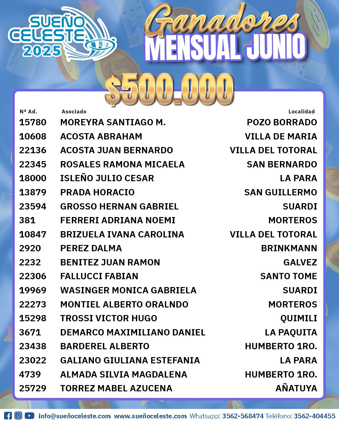 Ganadores Sorteo Mensual Junio 2025