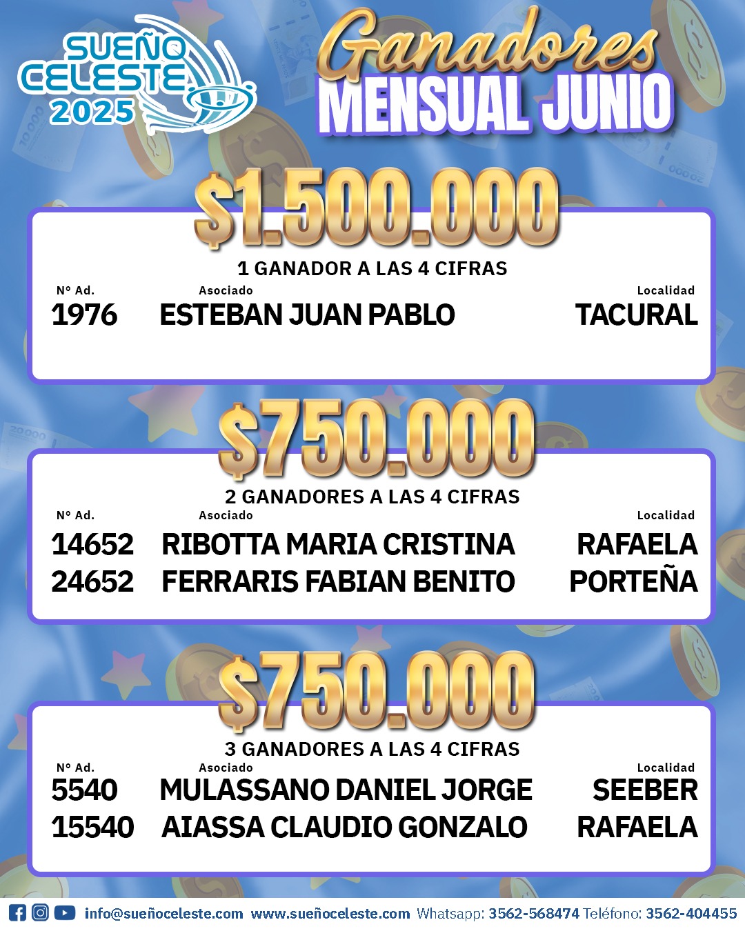 Ganadores Sorteo Mensual Junio 2025