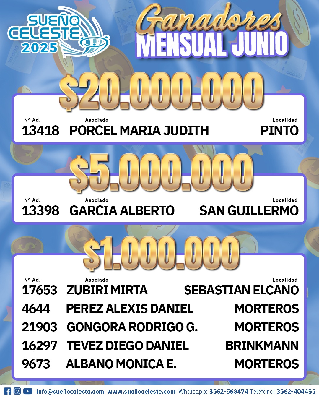 Ganadores Sorteo Mensual Junio 2025