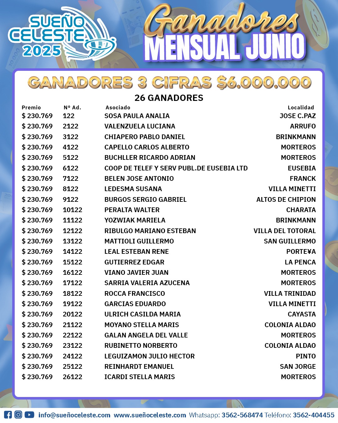 Ganadores 3 Cifras Junio 2025